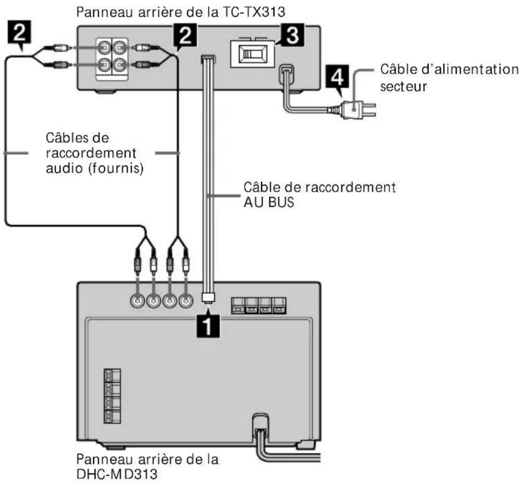 SONY TCTX313 - Raccordement de la chaine - 1