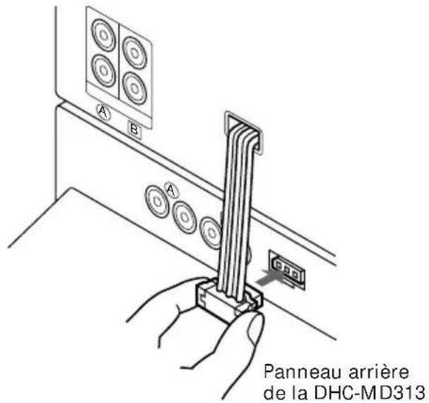 SONY TCTX313 - Raccordement de la chaine - 2