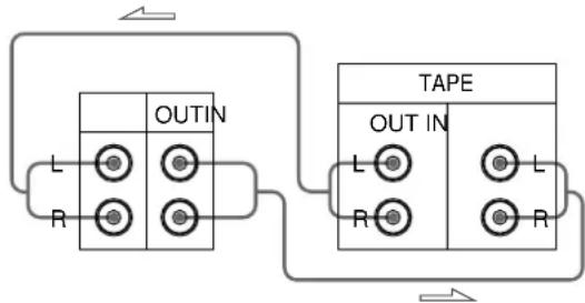 SONY TCRE340 - Raccordements - 1
