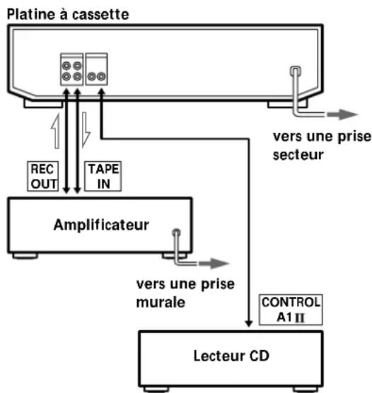 SONY TCRE340 - Raccordement de la platine - 1