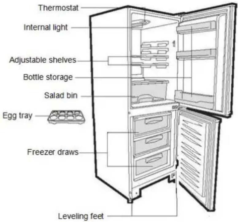Thermostat Internal light Adjustable shelves Bottle storage Salad bin Egg tray Freezer draws Leveling feet