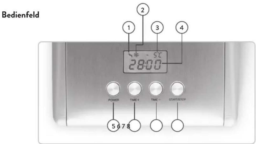 Springlane Emma - Produktbeschreibung - 2