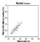 TANITA UM072 - How To Measure Total Body Water - 1