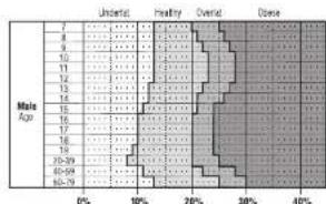 TANITA UM072 - What is Body Fat Percentage? - 2