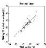 TANITA UM072 - How To Measure Total Body Water - 2