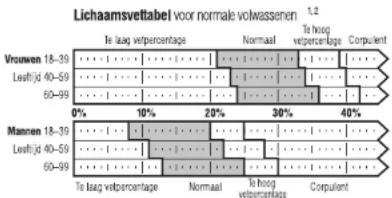 TANITA UM060 - Wat is een lichaamsvetpercentage? - 1