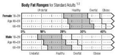 TANITA UM060 - What is Body Fat Percentage? - 1