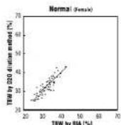 TANITA UM060 - How To Measure Total Body Water? - 1