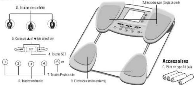 TANITA InnerScan BC534 - CARACTÉRISTIQUES - 1