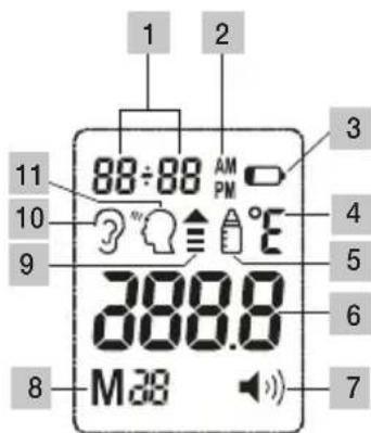 SANITAS SFT 77 - Descrição do visor - 1