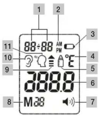 SANITAS SFT 77 - Beschrijving van het display - 1