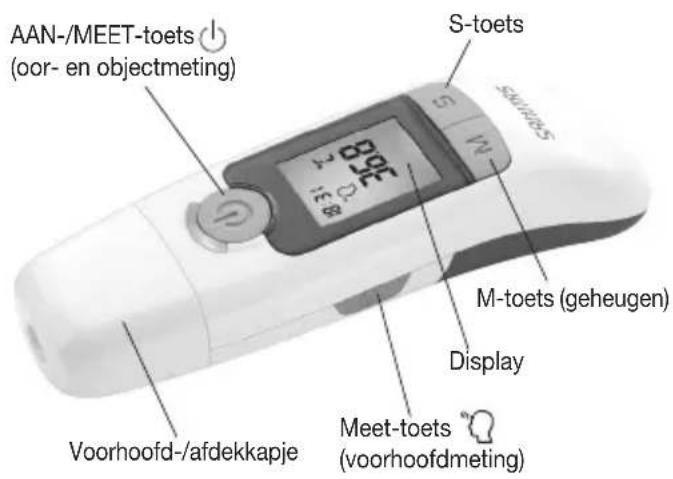 SANITAS SFT 77 - Beschrijving van het apparatus - 1