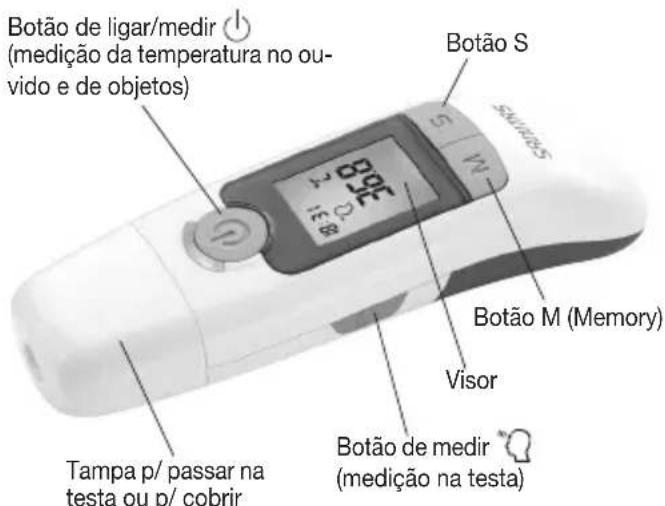 SANITAS SFT 77 - Descrição do disposítivo - 1