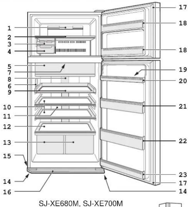 SHARP SJXP680GBK - Descrizione - 4