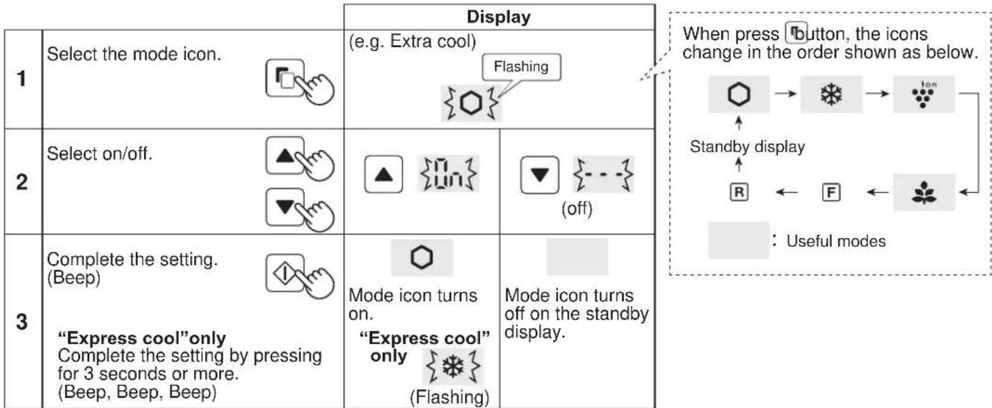 SHARP SJXP680GBK - Operations of useful modes - 1