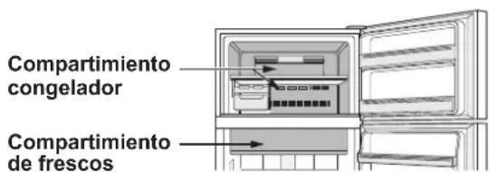 SHARP SJXP680GBK - Enfriamento=rápido - 1