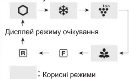 SHARP SJXP680GBK - IpeBipka TemnepaTypy y HauXoJOnHiWi i dInHci - 2