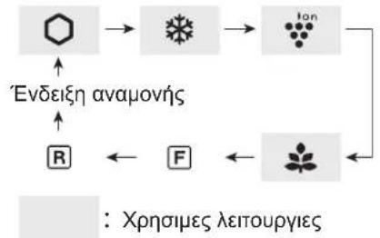 SHARP SJXP680GBK - Δiaδikασες χρήσιμων λειτουργιών - 2