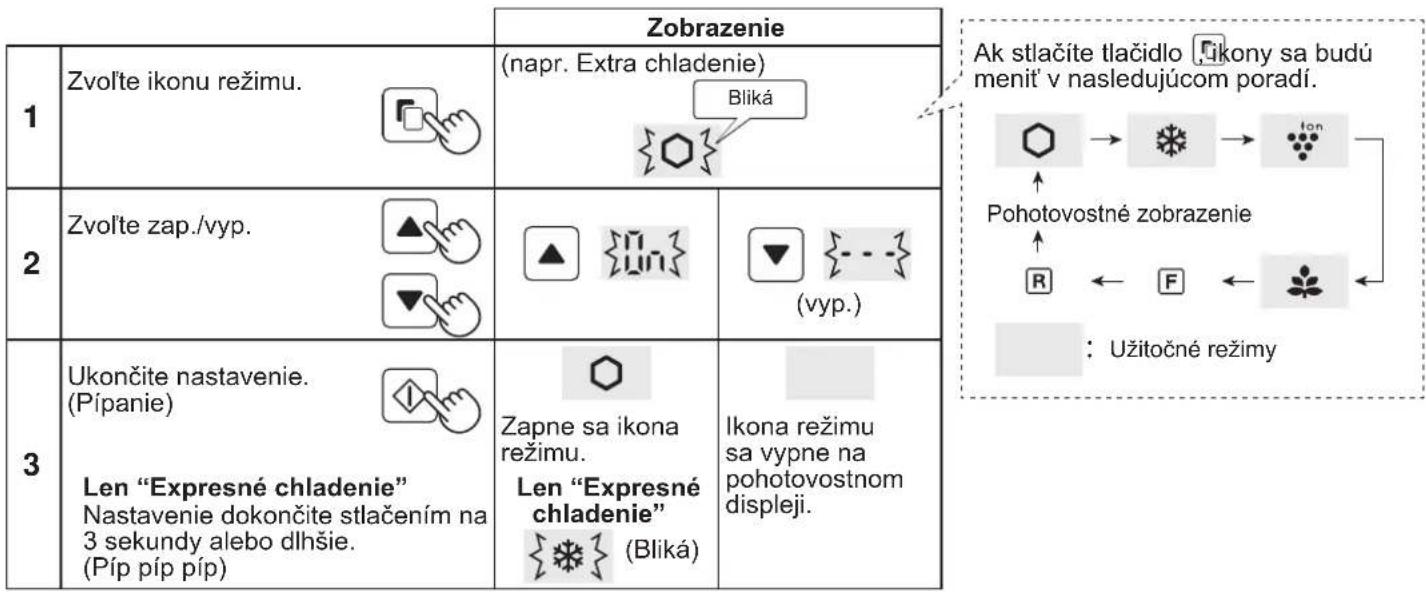 SHARP SJXP680GBK - Prevádzka praktickych režimov - 1