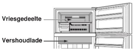 SHARP SJXP680GBK - Snel koelen - 1