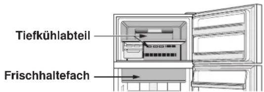 SHARP SJXP680GBK - Vor der Inbetriebnahme - 9
