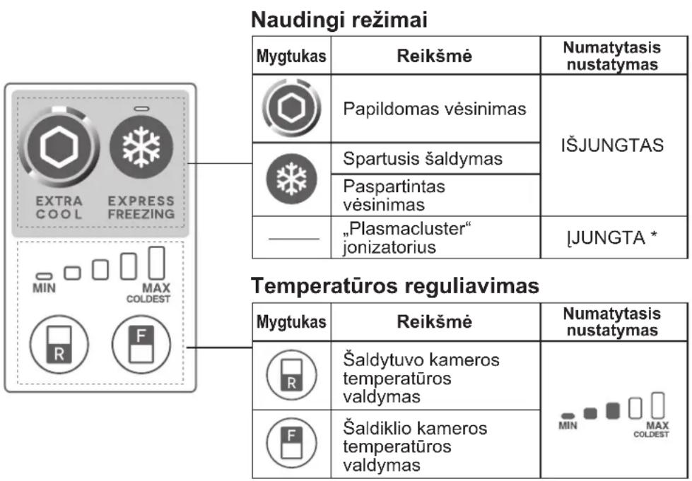 SHARP SJXP680GBK - Sudétingesnis šaldymo kameros/šaldytuvo nustatymas - 2