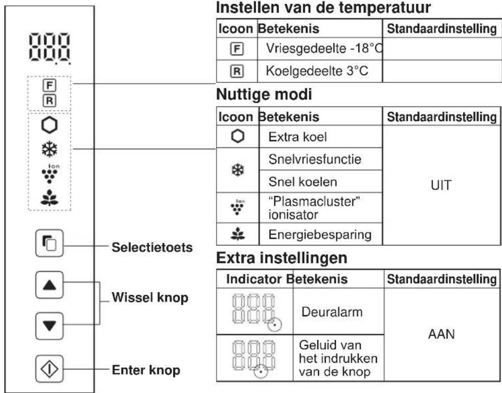 SHARP SJXP680GBK - Bedieningspaneel (SJ-XP680G, SJ-XP700G) - 1