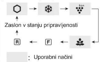 SHARP SJXP680GBK - Opomba - 1