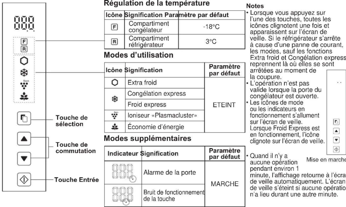 SHARP SJXP680GBK - Panneau de commande S J - X P 6 8 0 G , SJ-XP700G) - 1