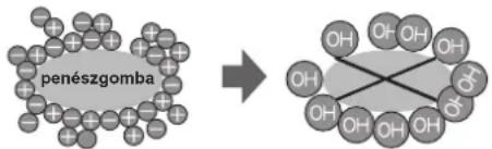 SHARP SJXP680GBK - Plasmacluster ionizator - 1