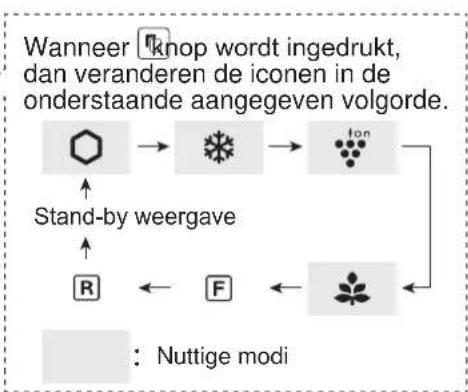 SHARP SJXP680GBK - Werking van nuttige instellingen - 2