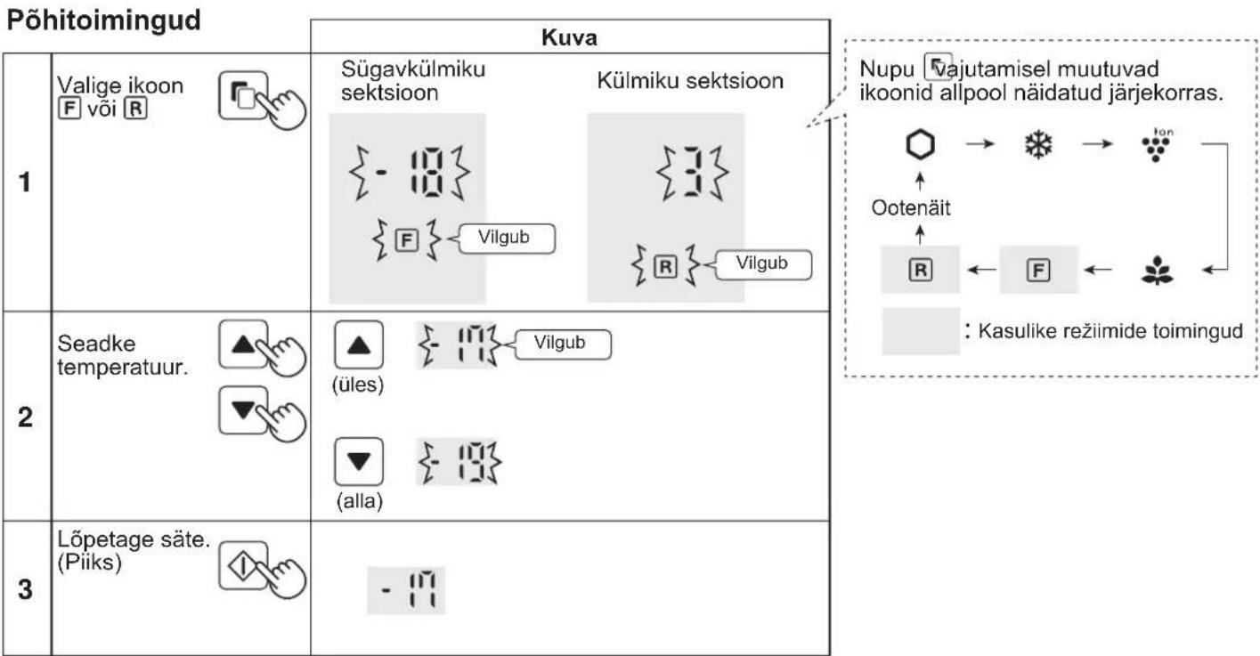 SHARP SJXP680GBK - Külmiku/sugavkülmikusektsooni sate - 1
