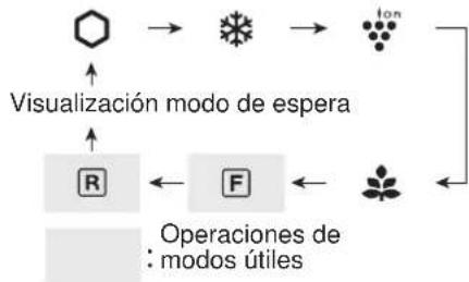 SHARP SJXP680GBK - Ajustes del compartmento del congelador/ frigorífico - 1