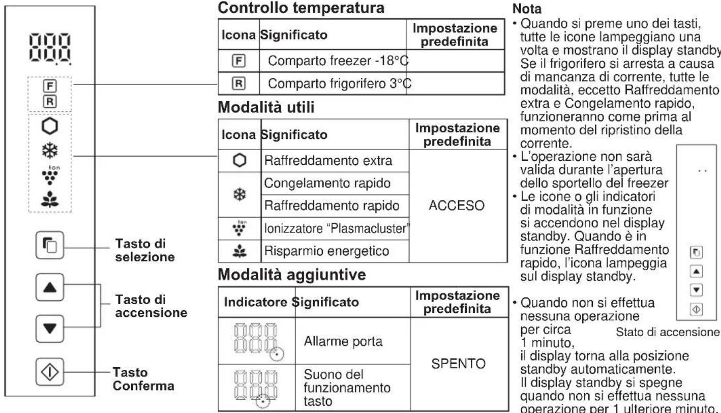 SHARP SJXP680GBK - Pannello di controllo LCDsJ-XP680G, SJ-XP700G) - 1