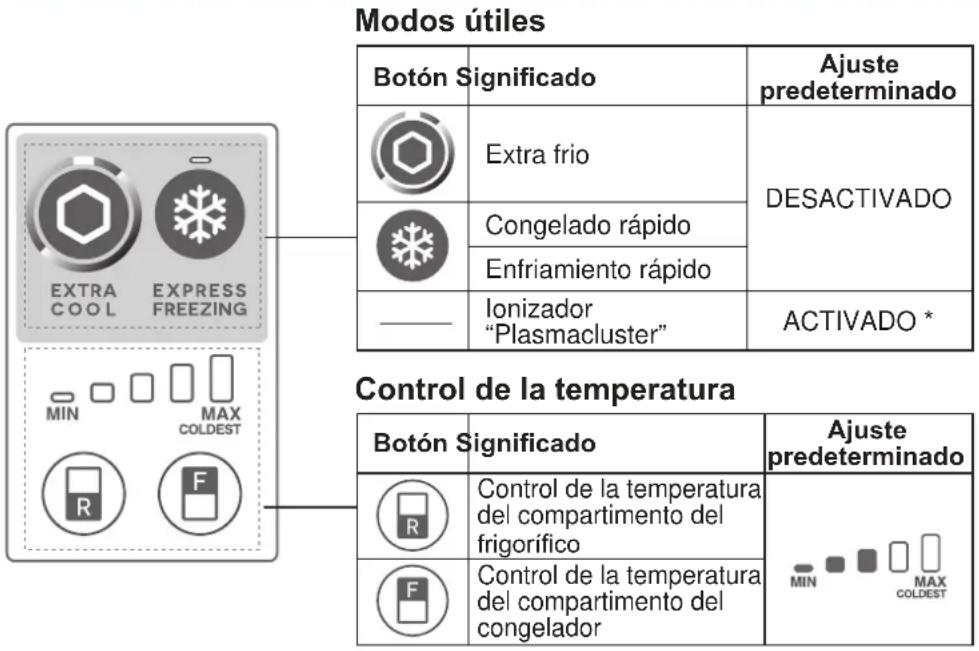 SHARP SJXE700MBE - Panel de control (SJ-XE680M, SJ-XE700M) - 1
