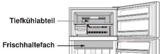 SHARP SJXE700MBE - Express-Kuhlung - 1