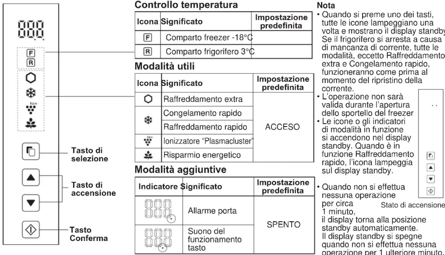 SHARP SJXE700MBE - Pannello di controlo LCDsJ-XP680G, SJ-XP700G) - 1