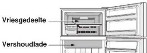 SHARP SJXE700MBE - Snel koelen - 1