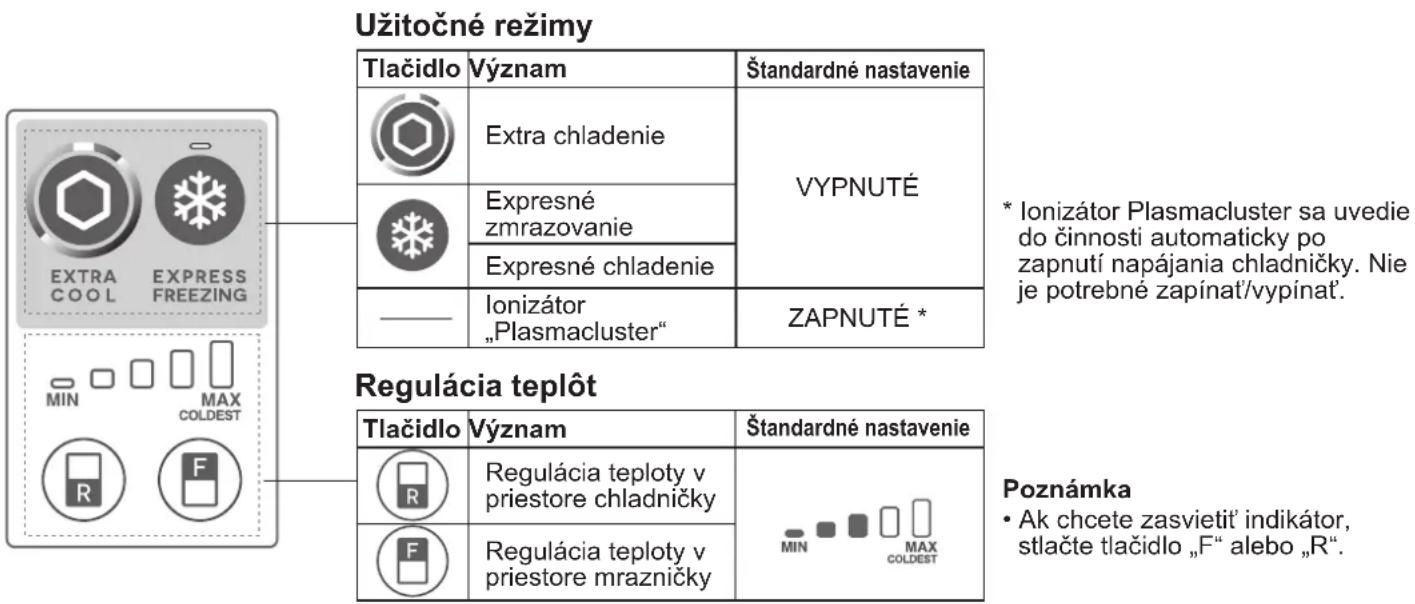 SHARP SJXE700MBE - Pokročile nastavenia priestoru mraznicky / chladnicky - 4