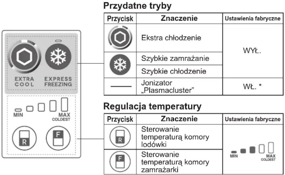 SHARP SJXE700MBE - Panel sterujacy (SJ-XE680M, SJ-XE700M) - 1