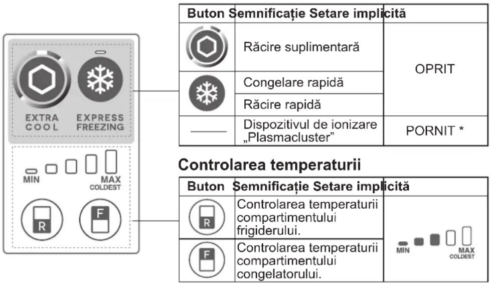 SHARP SJXE700MBE - Moduri utile - 1