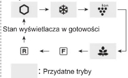 SHARP SJXE700MBE - Obsługa uzytecznych trybów - 1