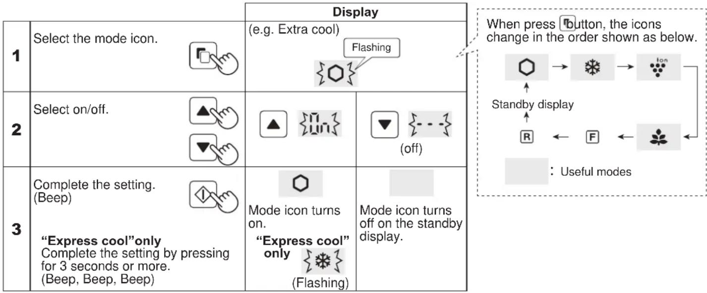 SHARP SJXE700MBE - Operations of useful modes - 1