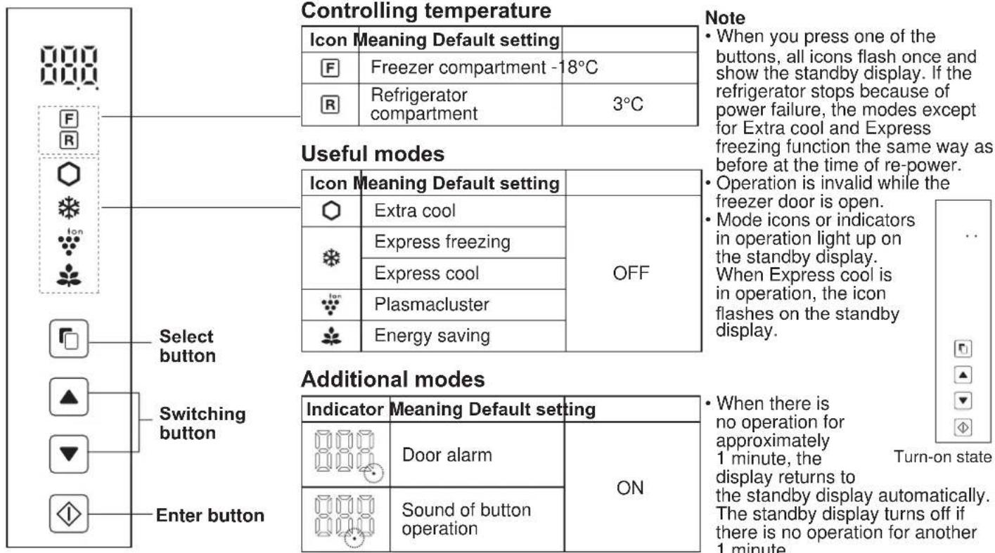SHARP SJXE680MBK - Control panel (SJ-XP680G, SJ-XP700G) - 1