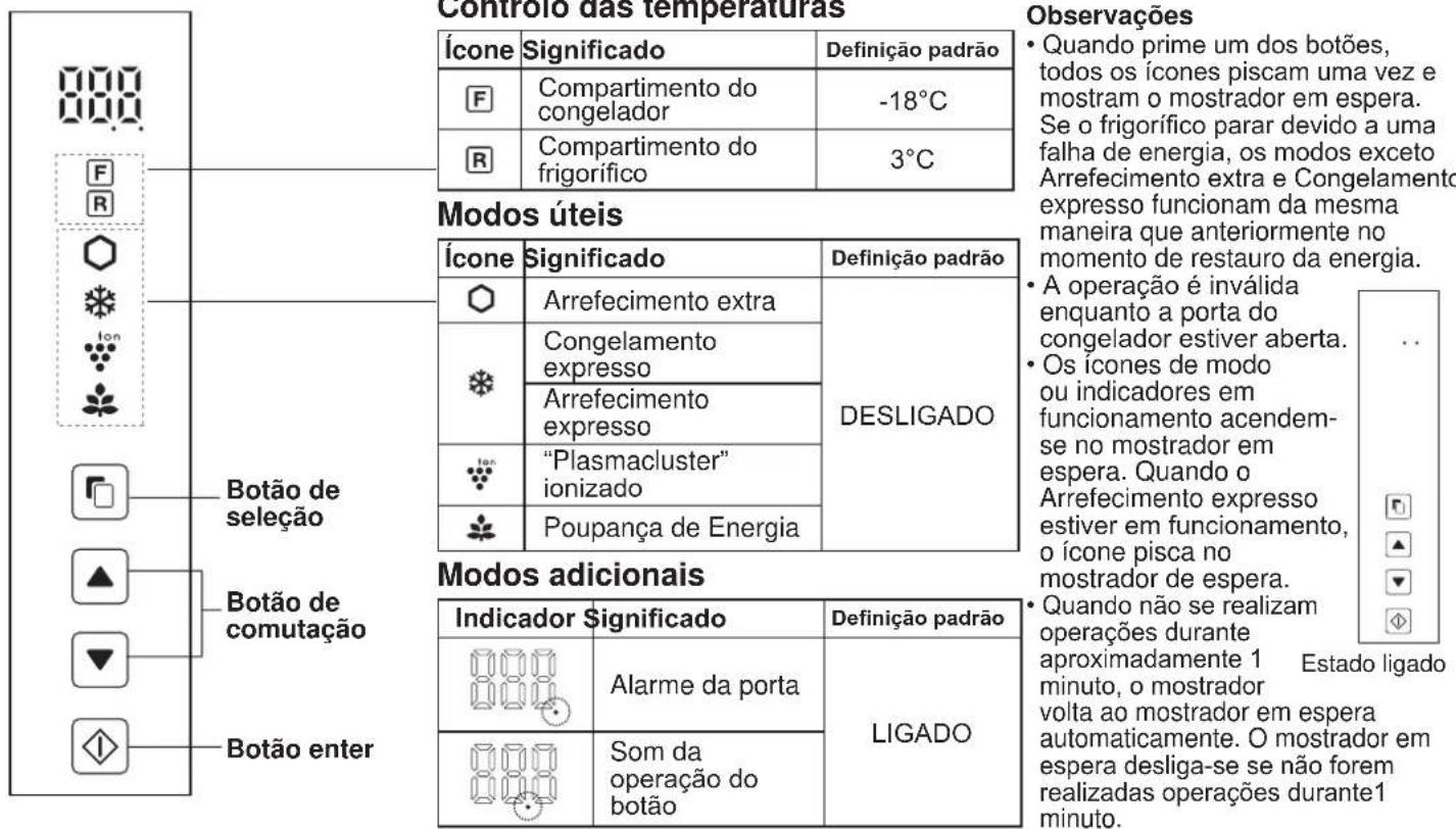 SHARP SJXE680MBK - Painel de controlo (SJ-XP680G, SJ-XP700G) - 1