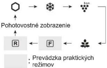 SHARP SJXE680MBK - Nastavenie priestoru mrazničky/chladničky - 2
