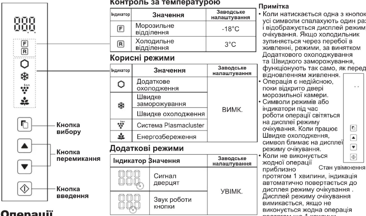 SHARP SJXE680MBK - Панель керування (SJ-XP680G, SJ-XP700G) - 1