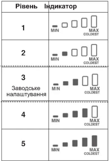 SHARP SJXE680MBK - Холодильне відділення - 2