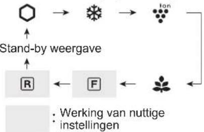 SHARP SJXE680MBK - Instellen van het Vries/Koel compartiment - 14