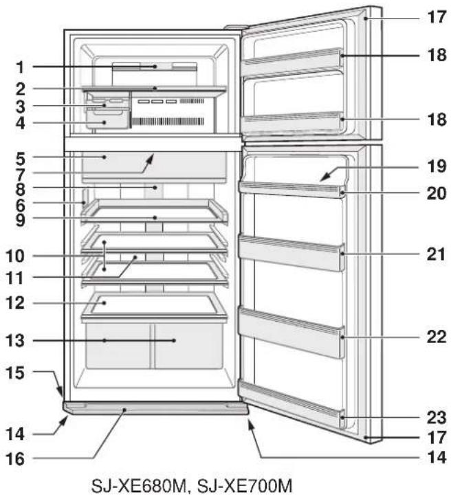 SHARP SJXE680MBK - Description - 5